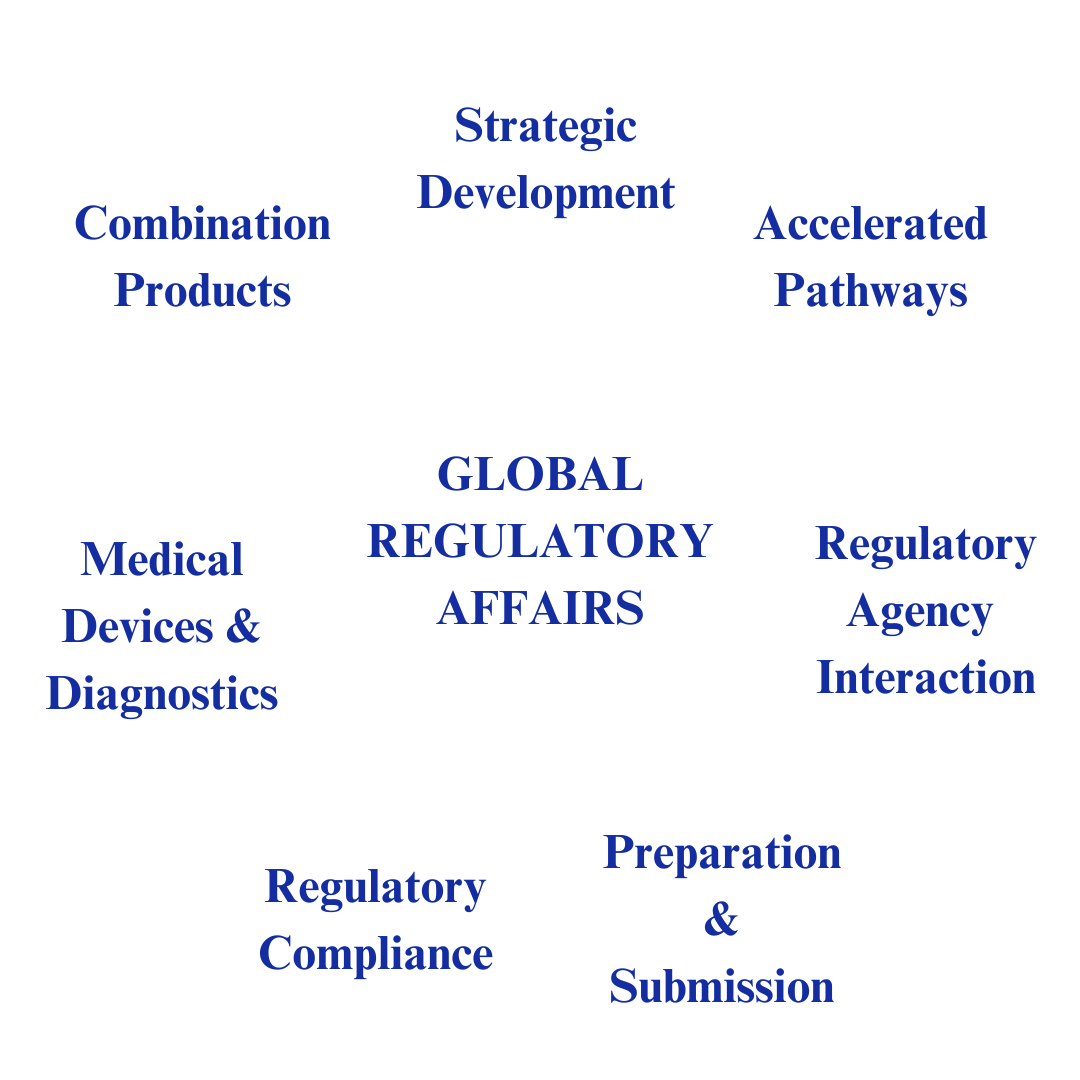 top pharma consulting firms